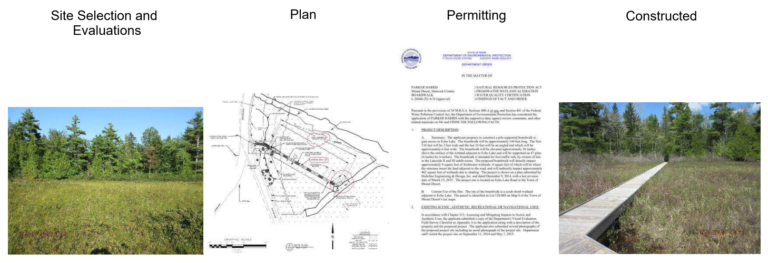 evaluations, plans and permitting